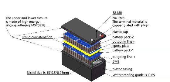 पोर्टेबल बैकअप पावर 12v 24ah Lifepo4 बैटरी ABS लिथियम बैटरी