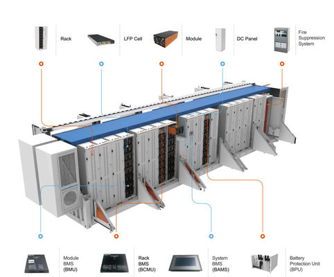 Lifepo4 BESS बैटरी एनर्जी स्टोरेज Lifepo4 500kwh ESS कंटेनर