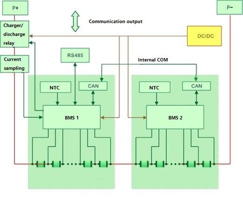 5KW 300AH घरेलू बैटरी पावर स्टोरेज LiFePo बैटरी 48v स्टैक बैटरी