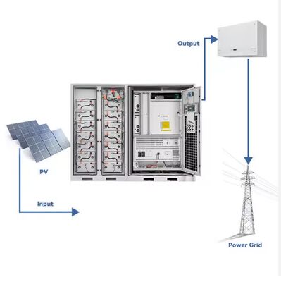 बीईएसएस ऊर्जा भंडारण प्रणाली समारोह पीक लोड शिफ्टिंग शक्ति बढ़ाने