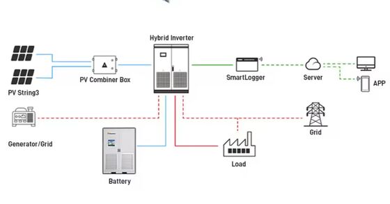 High efficiency  BESSFor Energy Management Systems